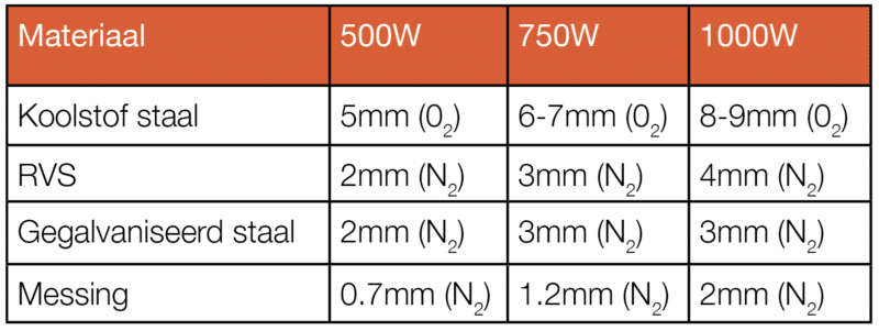 Metal cutting thickness guidelines