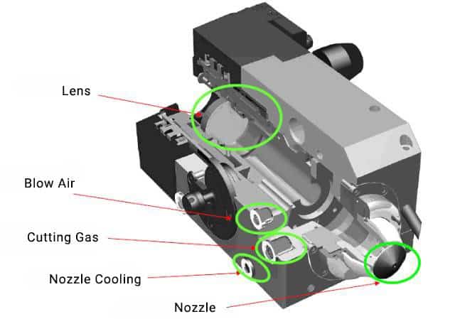Opbouw van een fiber laser snijkop: lens, gastoevoer en nozzle